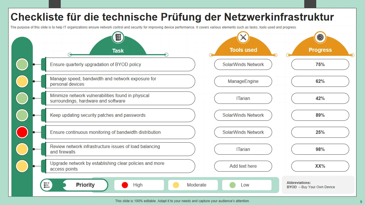 Auswahlkriterien Netzwerksoftware Checkliste