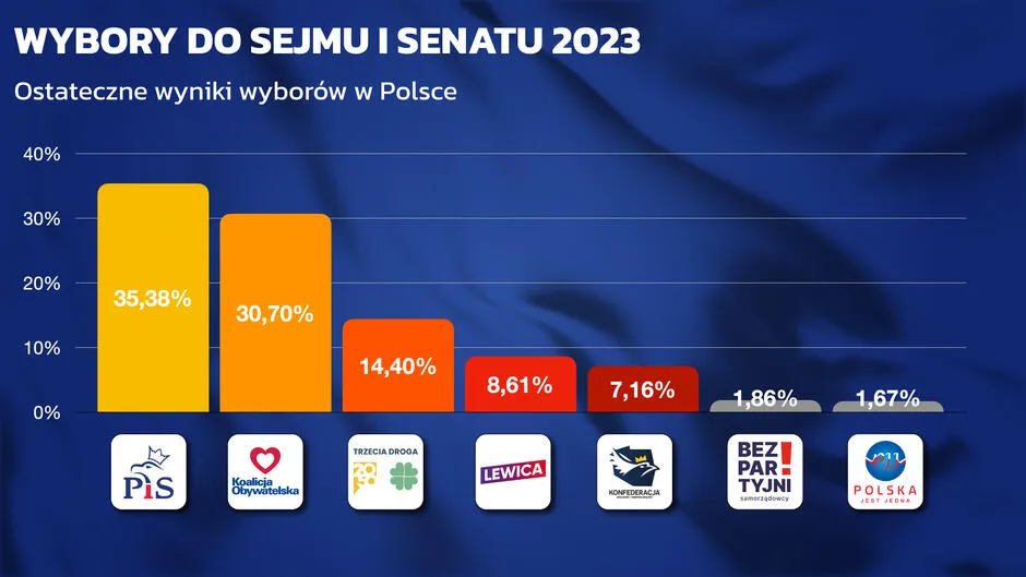 Zdjęcie Jak działają wybory do sejmu? Zrozumienie procesu wyborczego w Polsce