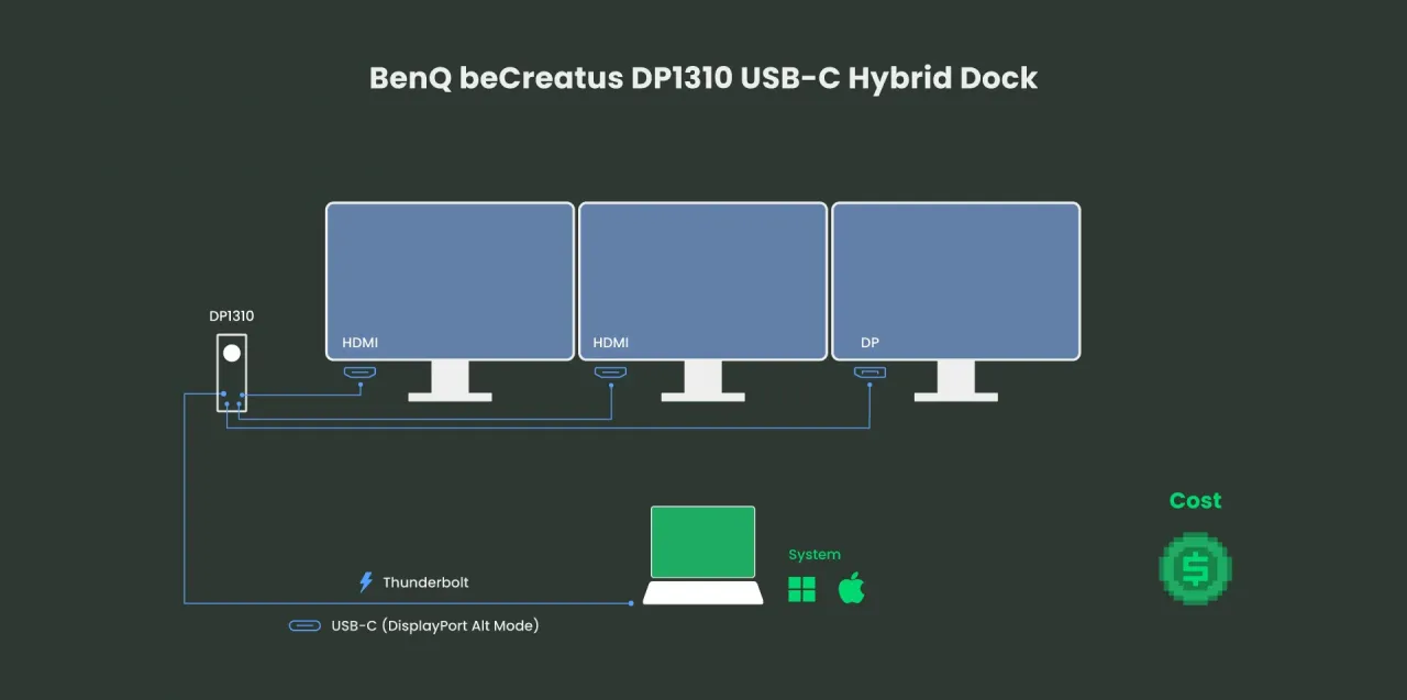 Rodzaje portów wideo laptopa i monitora HDMI DisplayPort USB-C VGA DVI