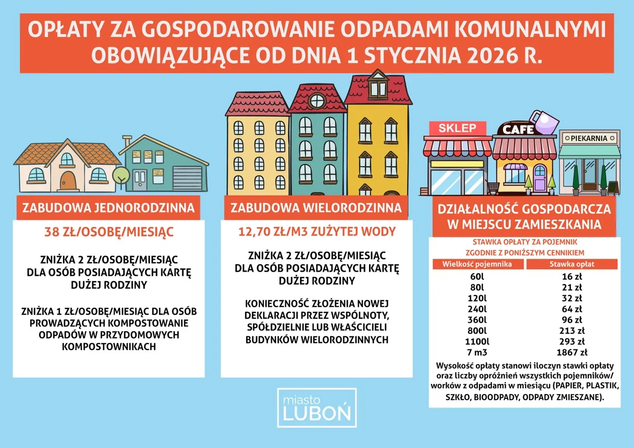Ile zapłacimy za wywóz śmieci w Luboniu od 2026 r.? Informacje o opłatach dla zabudowy jednorodzinnej, wielorodzinnej i działalności gospodarczej.