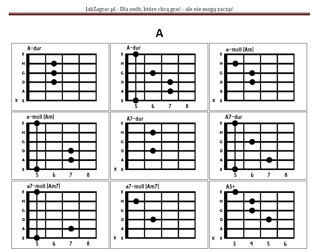 diagramy podstawowych chwytów gitarowych Am Em C G D E