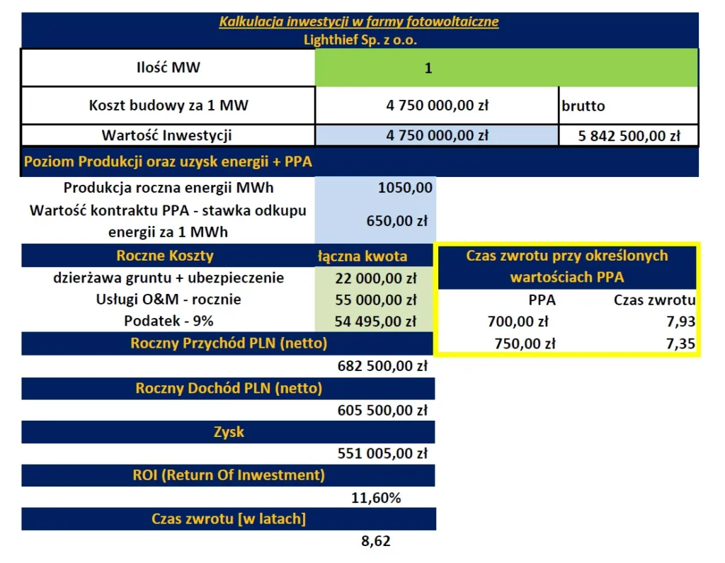 Elementy farmy fotowoltaicznej koszty