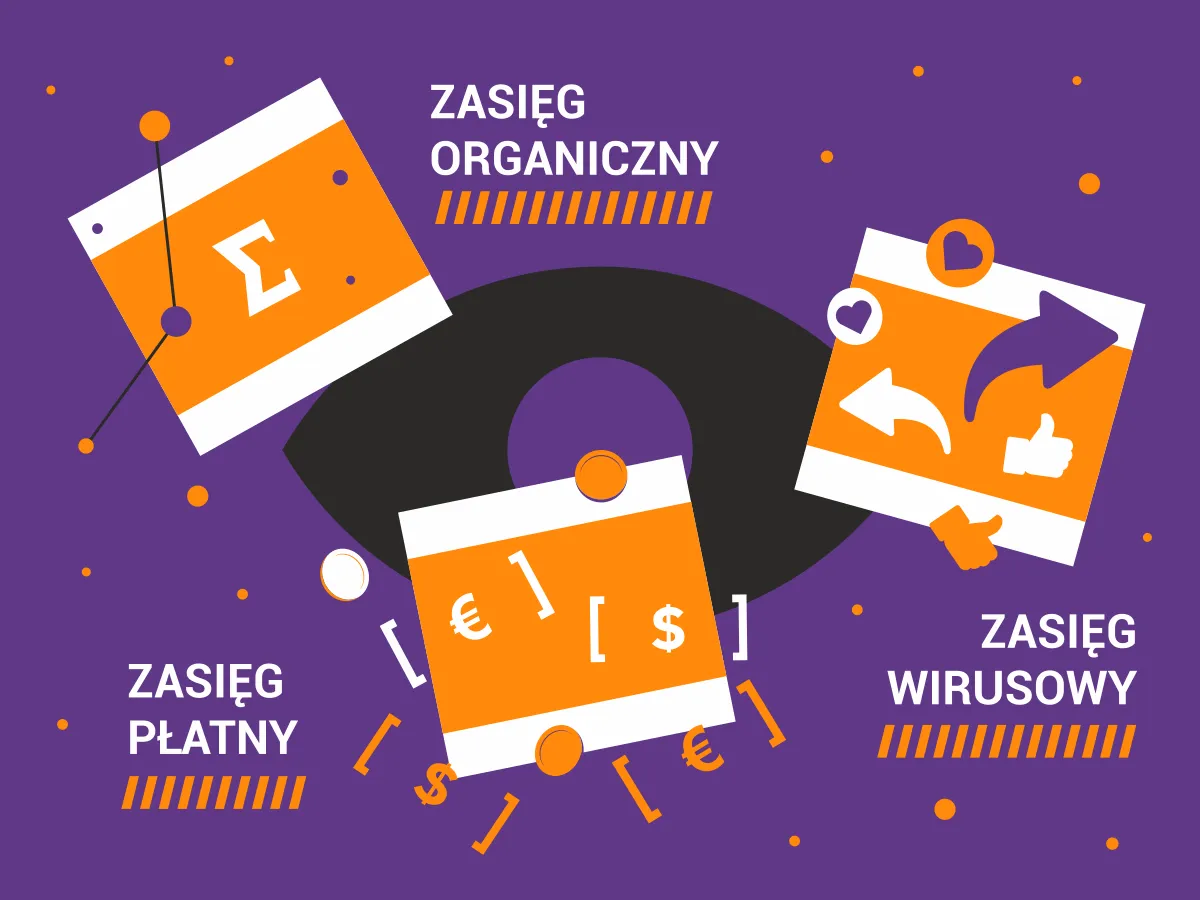 infografika pokazująca zasięg organiczny vs płatny