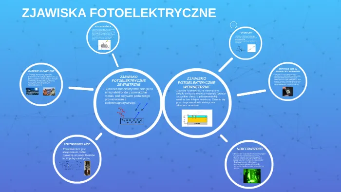 zjawisko fotoelektryczne zewnętrzne i wewnętrzne porównanie