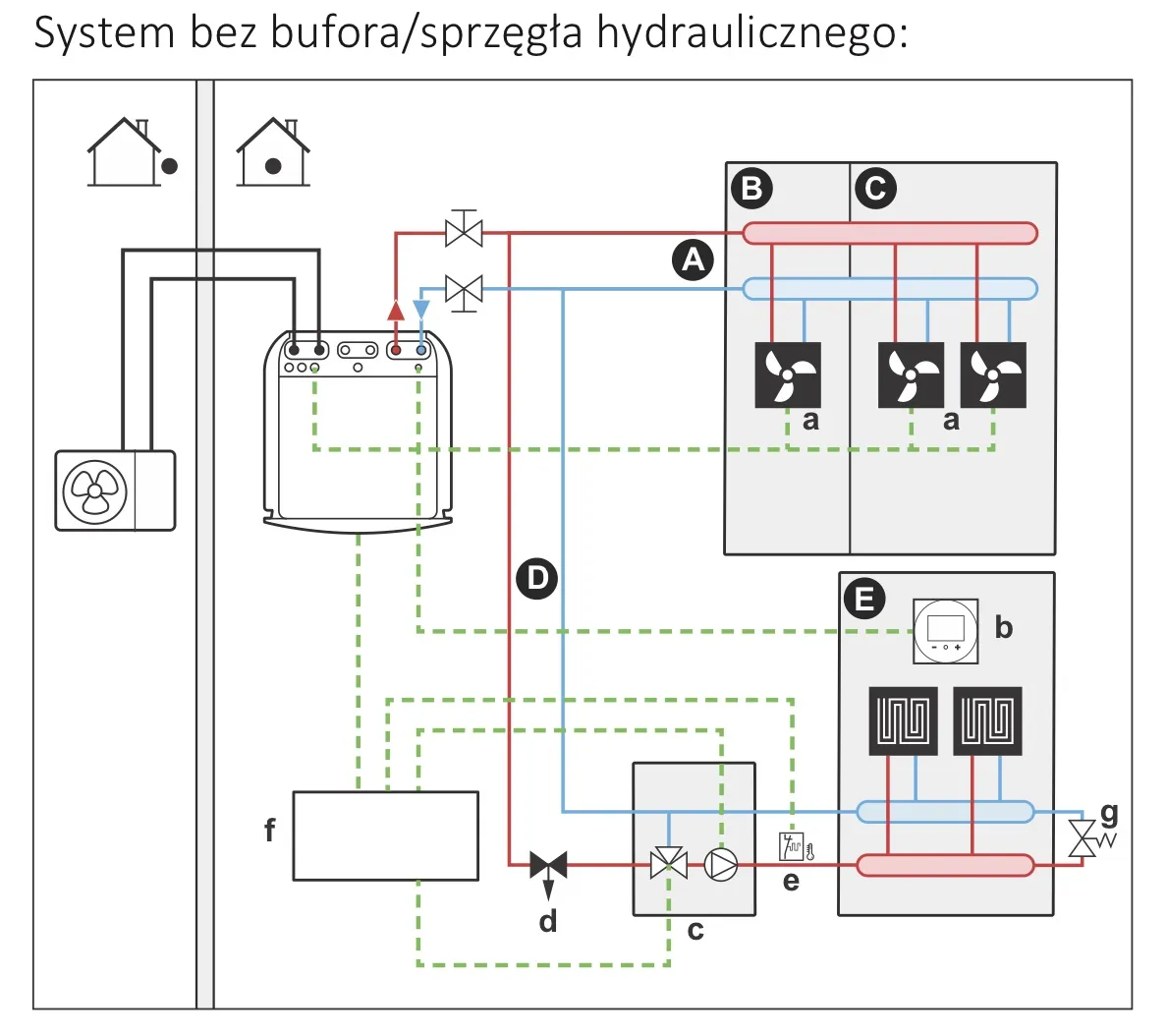 schemat ogrzewania podłogowego z kotłem lub pompą ciepła