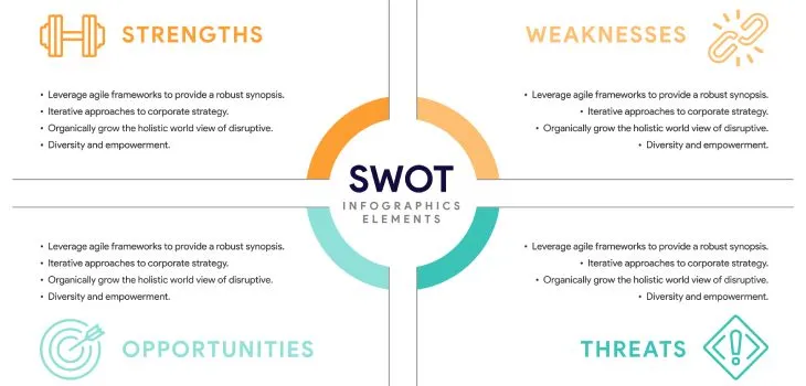 osoba analizująca swoje umiejętności, analiza SWOT kariera