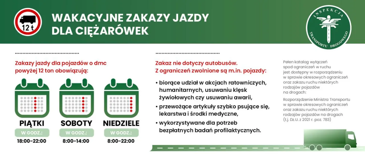 Pojazdy zwolnione z zakazu ruchu ciężar&oacute;wek