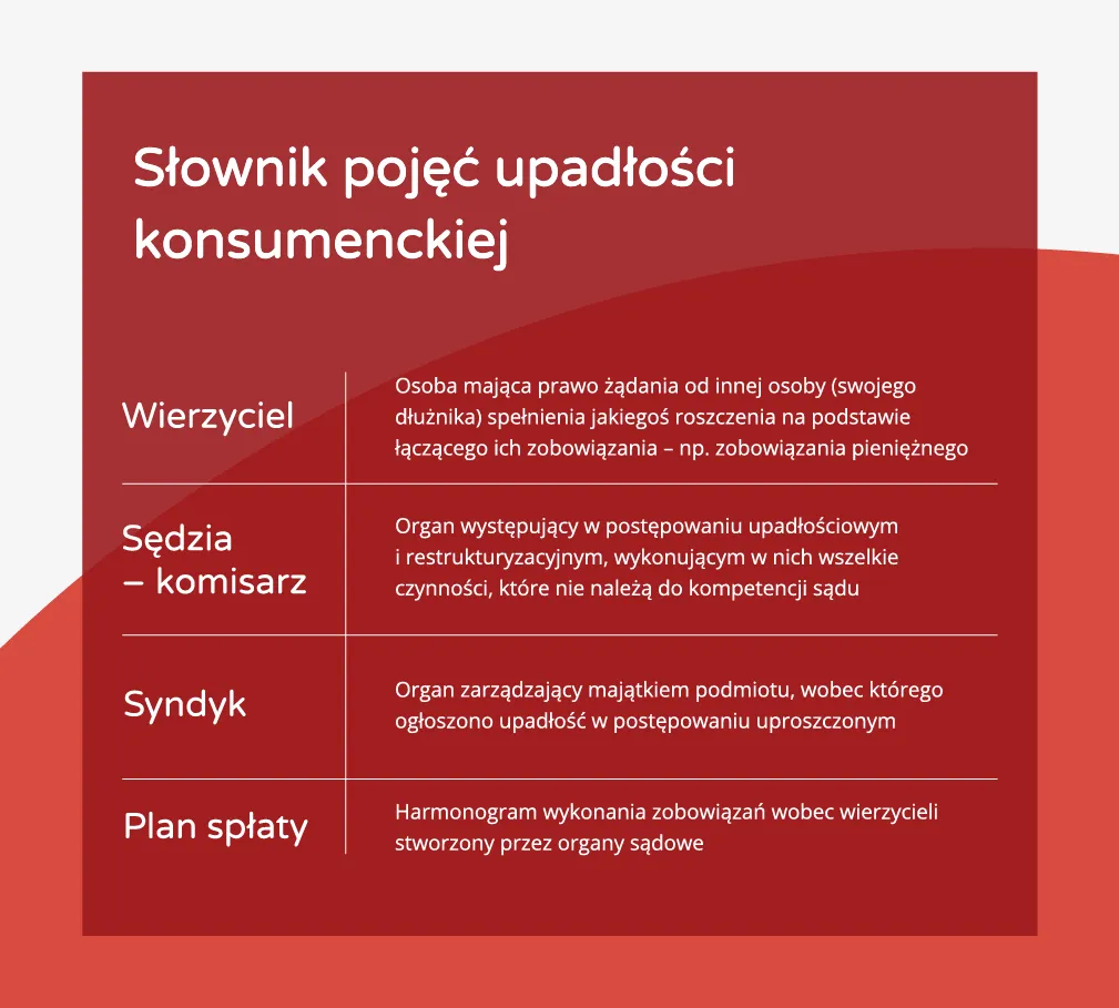 Skutki ogłoszenia upadłości infografika