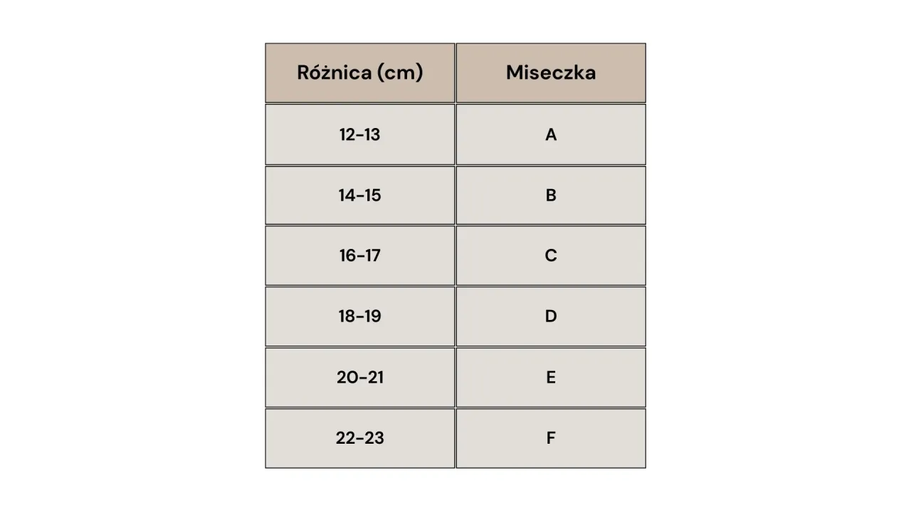 Kobieta mierząca obwód pod biustem miarką