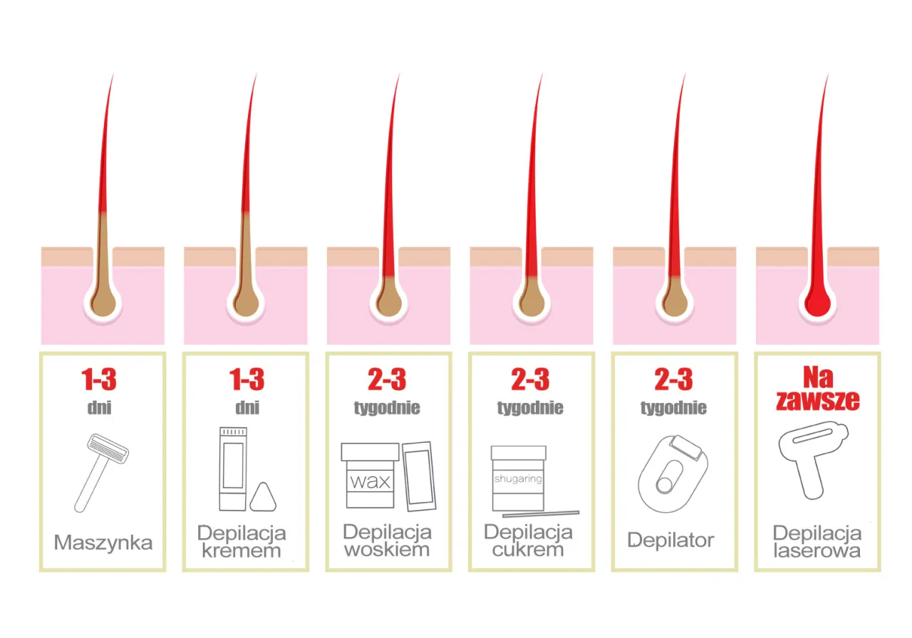 jak golić bikini maszynką krok po kroku