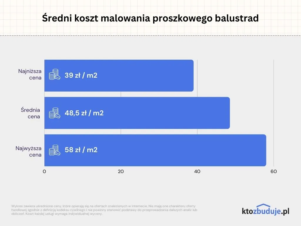 Zdjęcie Ile kosztuje malowanie proszkowe balustrady? Poznaj kluczowe czynniki cenowe