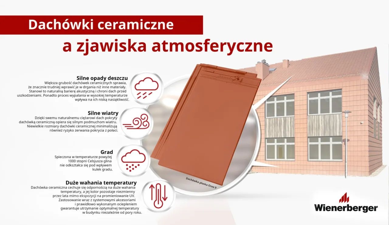 Zdjęcie Co lepsze dachówka czy blacha? Porównanie trwałości, kosztów i estetyki