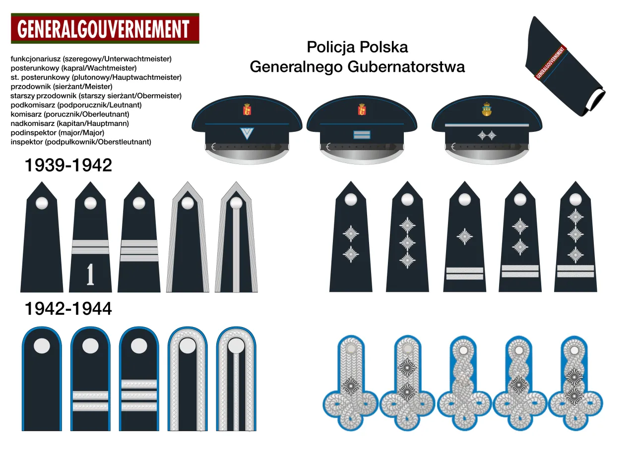 tabela dystynkcji policji polskiej