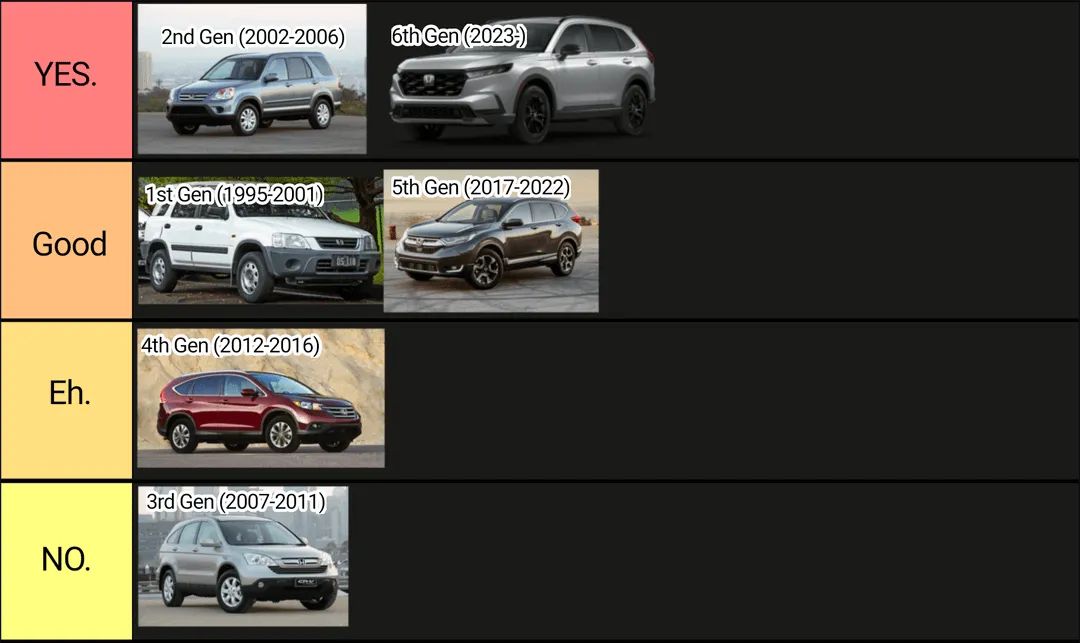 Honda CRV spoiler generations comparison