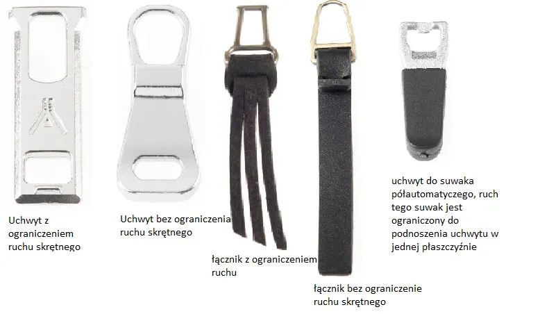 r&oacute;żne typy uszkodzeń zamka błyskawicznego