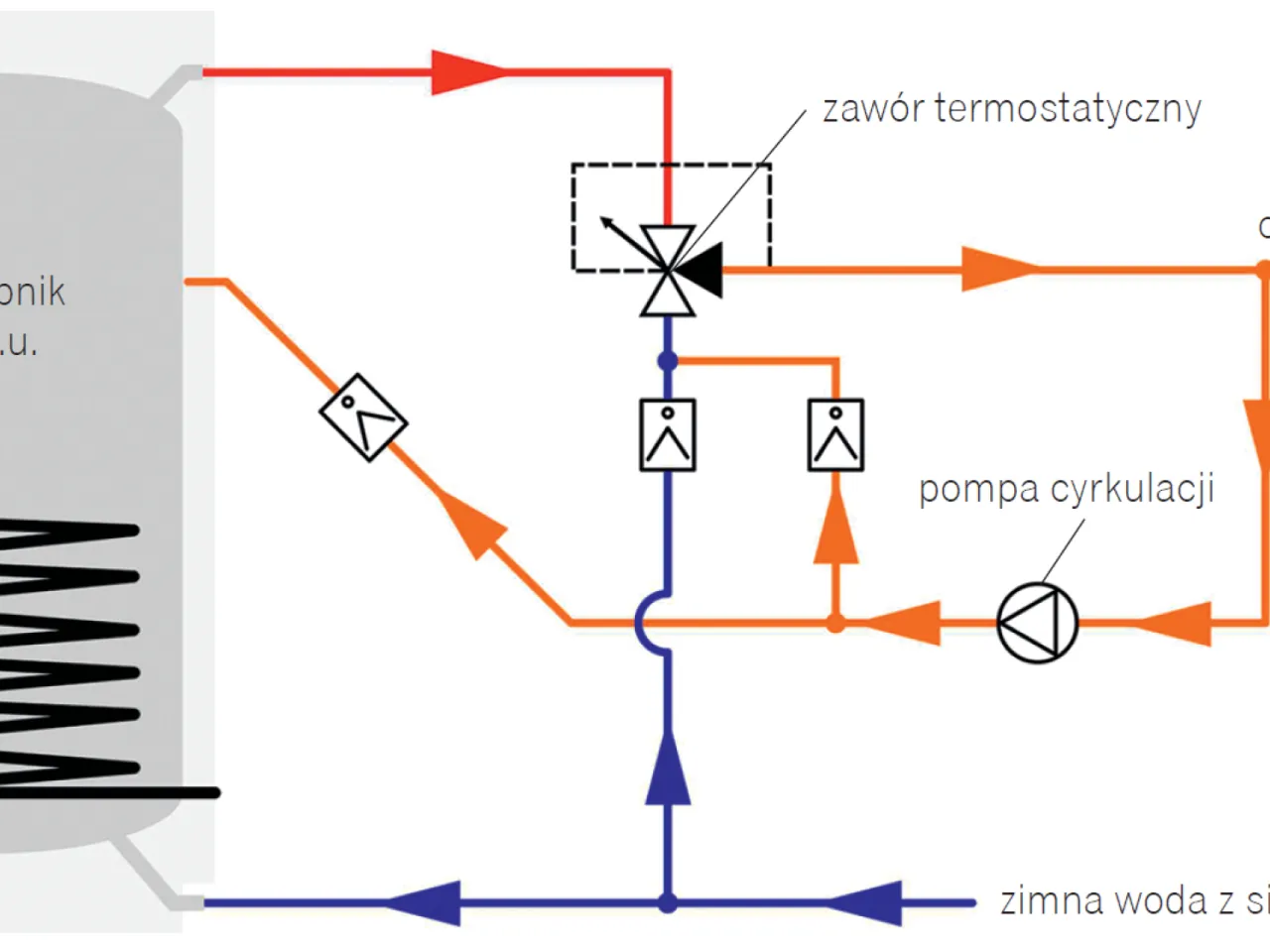 koszty instalacji cyrkulacji CWU i pompa