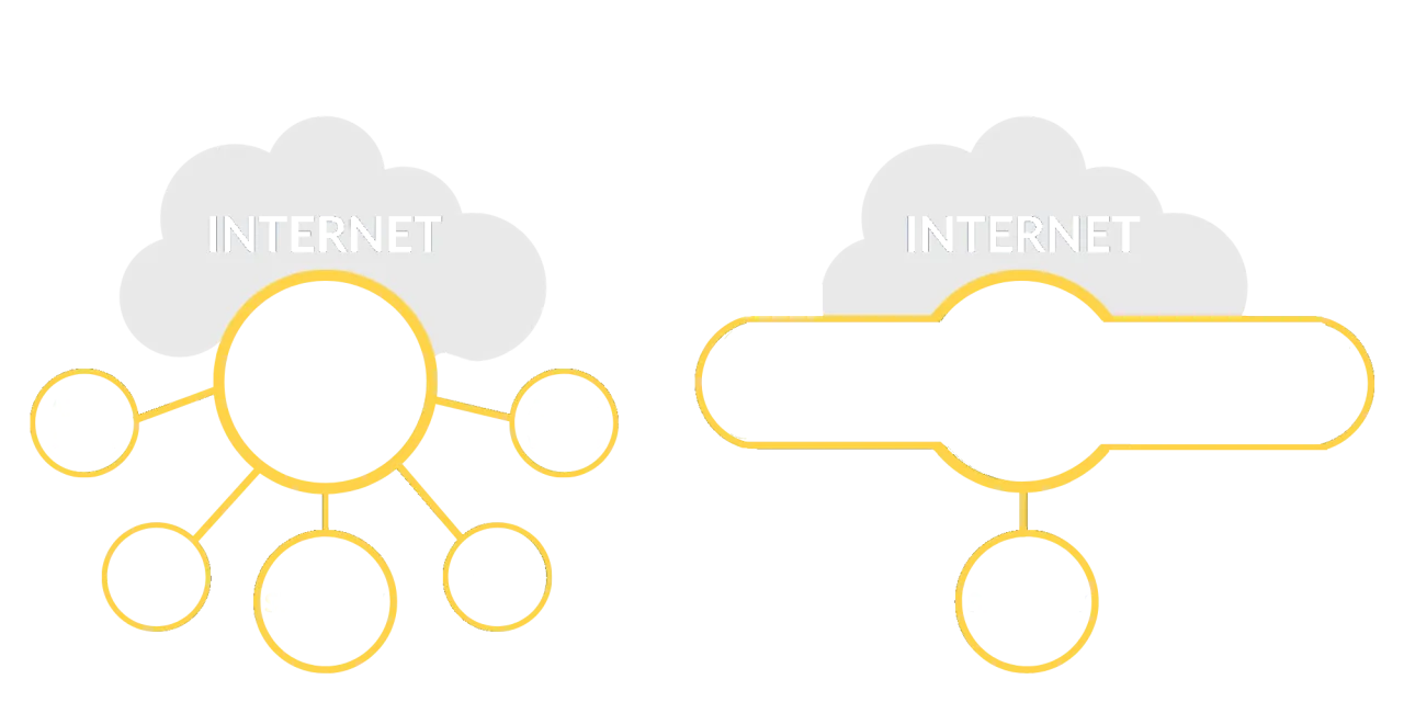 Schemat porównujący tradycyjne zabezpieczenia sieciowe z urządzeniami UTM, integrującymi funkcje takie jak firewall, antywirus i IPS.