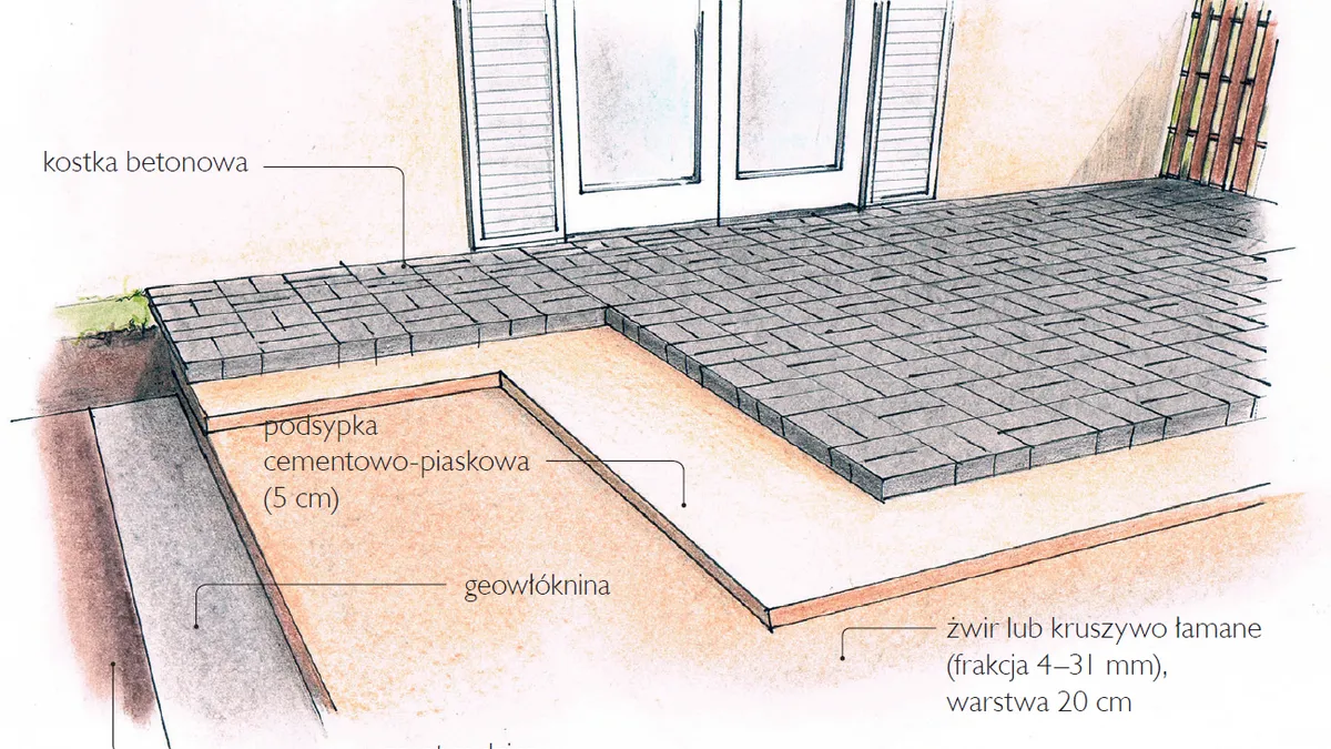 planowanie tarasu z kostki brukowej szkic wymiary
