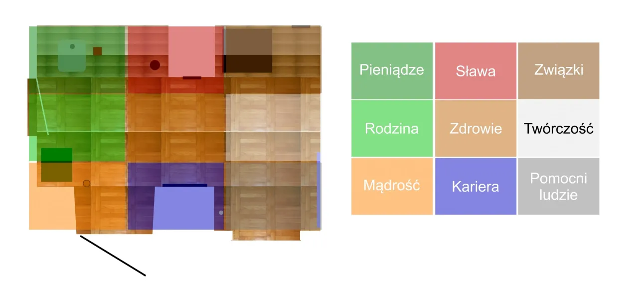 Mapa Bagua Feng Shui do domu