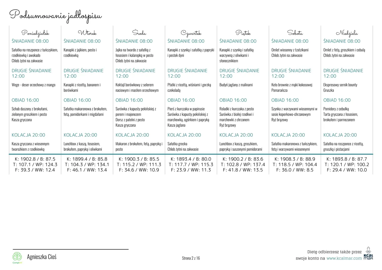 Jadłospis na tydzień, dieta 1900 kcal. Tygodniowy plan posiłk&oacute;w z podziałem na dni, posiłki i kaloryczność.