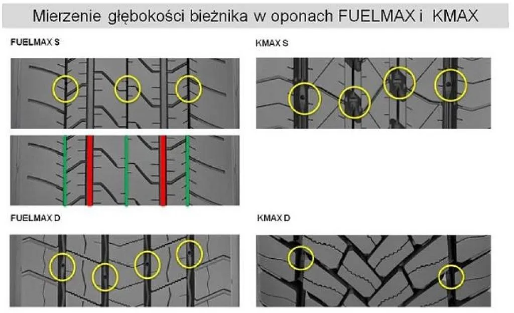 Jak zmierzyć głębokość bieżnika opony