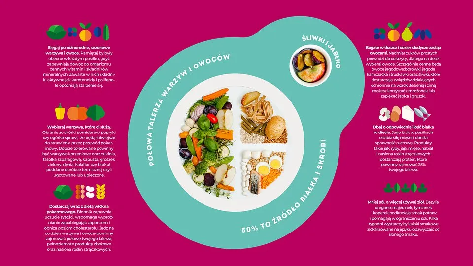 talerz pełen świeżych owoców i warzyw, zdrowa dieta dla skóry