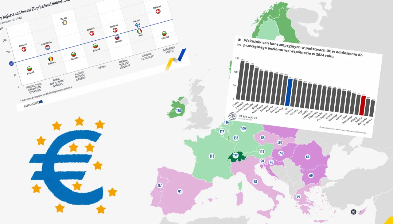 Por&oacute;wnanie cen produkt&oacute;w spożywczych Polska Słowacja