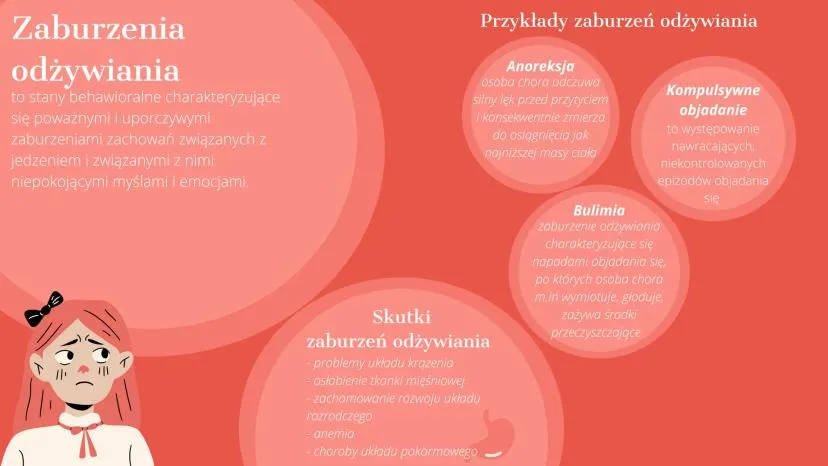 różne rodzaje zaburzeń odżywiania infografika