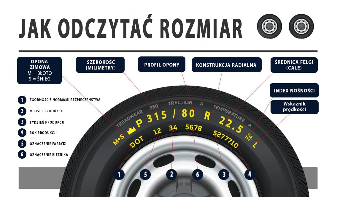 oznaczenia na oponie, rozmiar opony