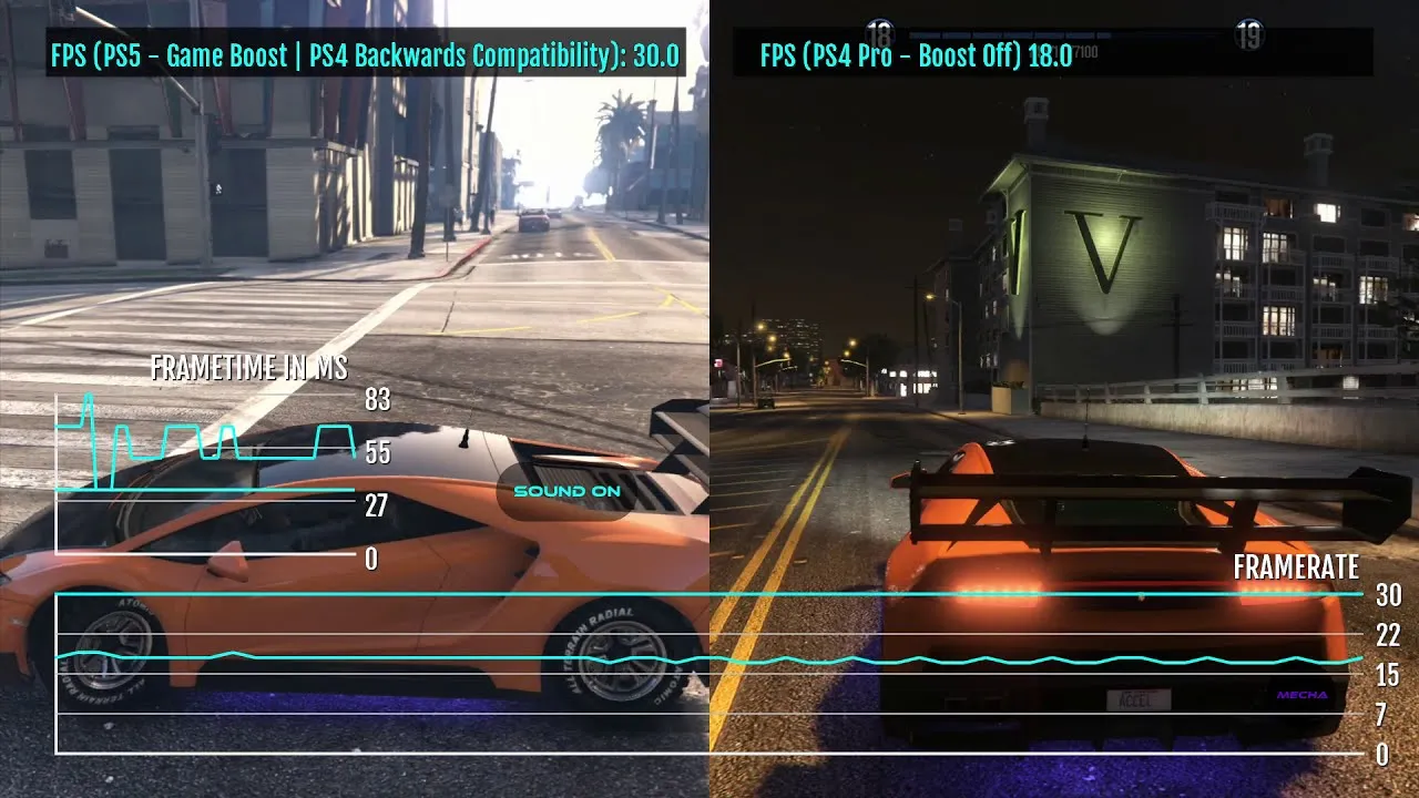 PS5 Game Boost porównanie