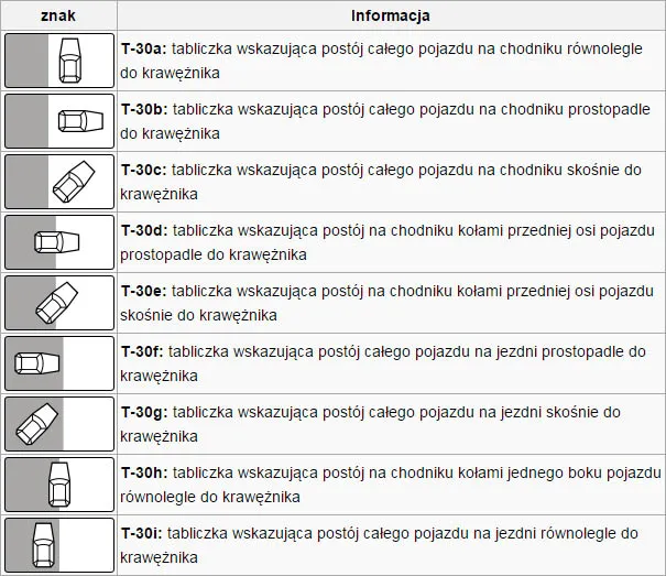 Zasady parkowania na chodniku infografika / warunki parkowania na chodniku