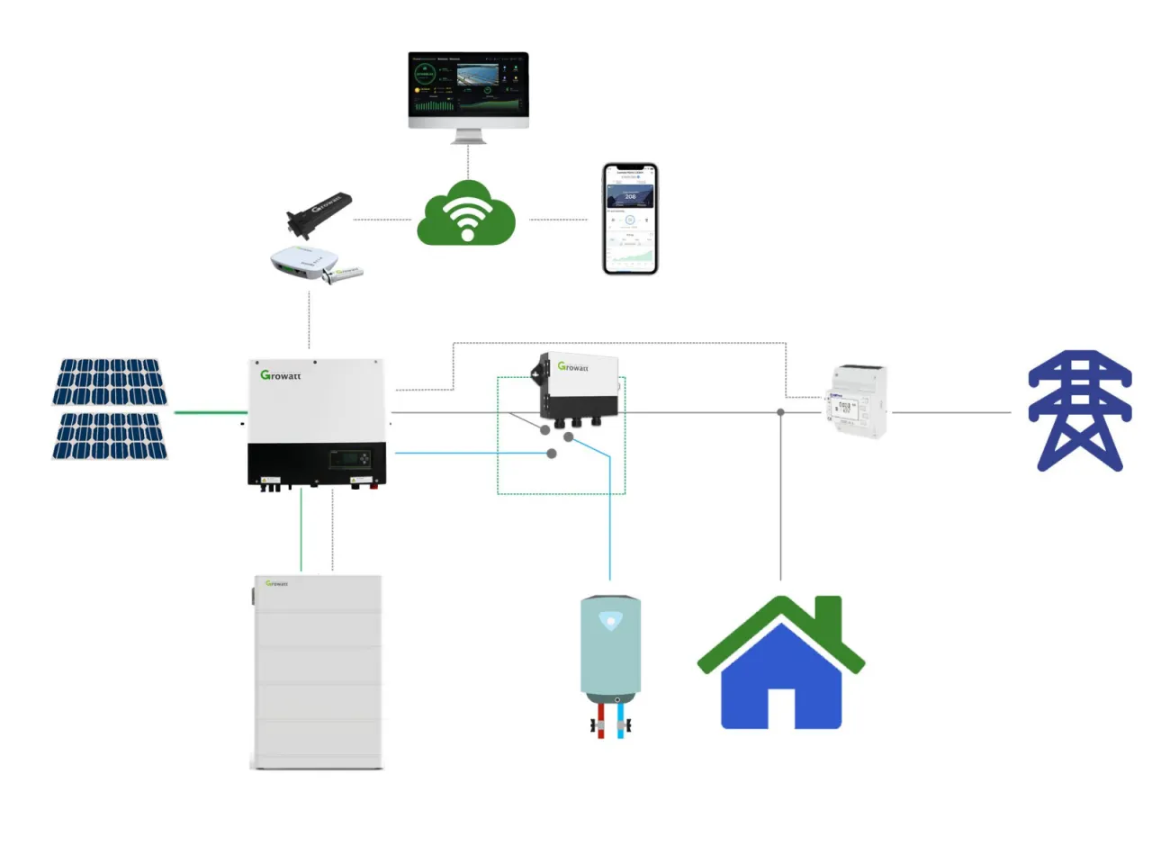 Wybór magazynu energii do domu