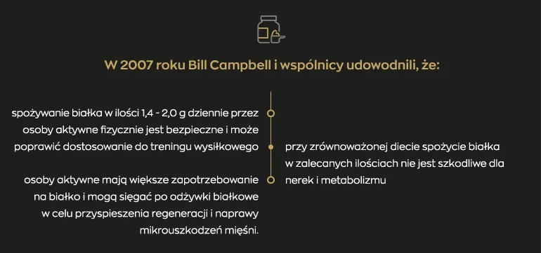 Zdjęcie Białko suplement co daje - odkryj korzyści dla mięśni i zdrowia