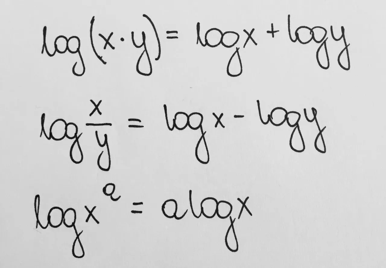 grafika podstawowe wzory na logarytmy