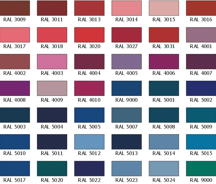 Kluczowe parametry farb do warsztatu