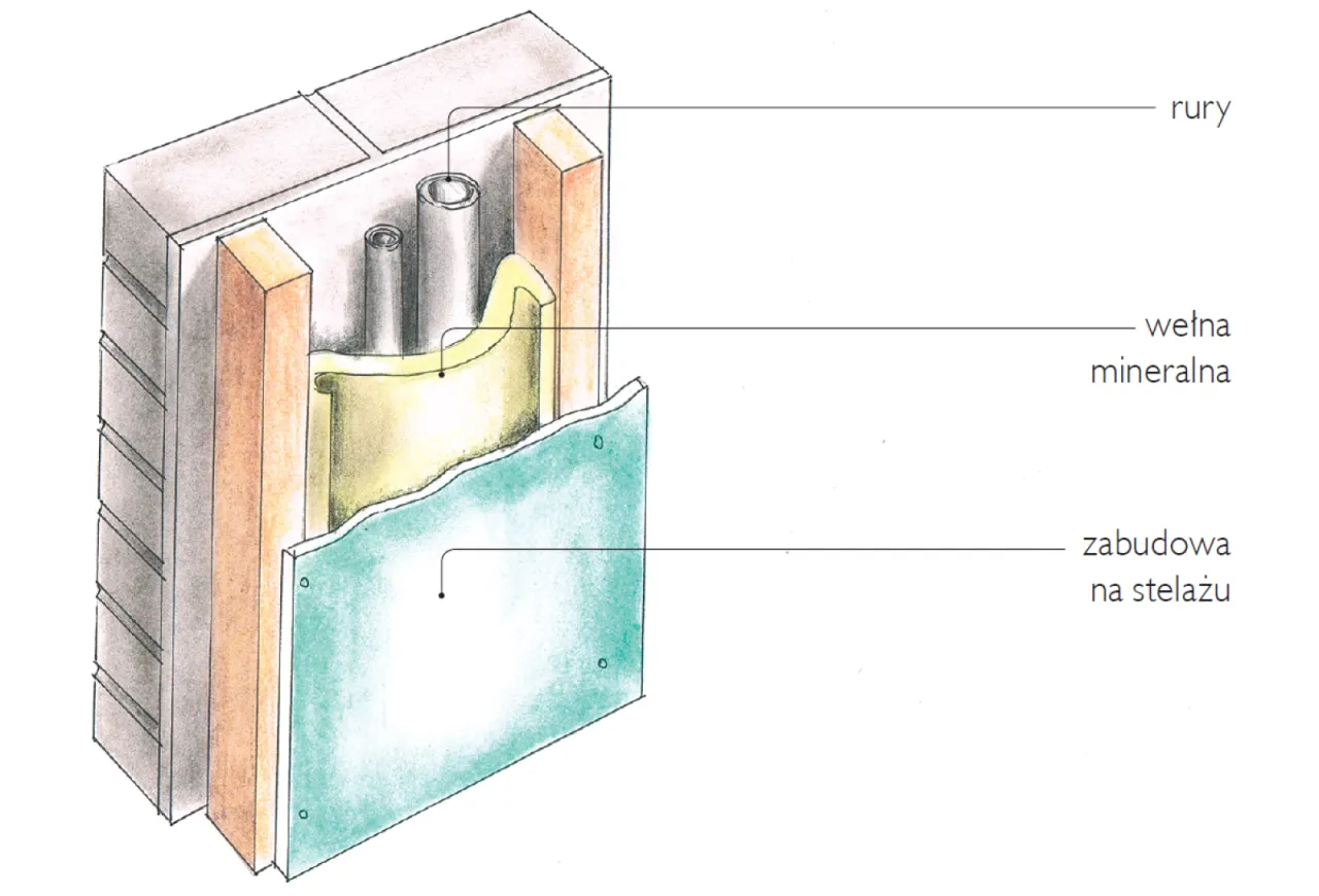 materiały wyciszeniowe ściany wełna gips kauczuk