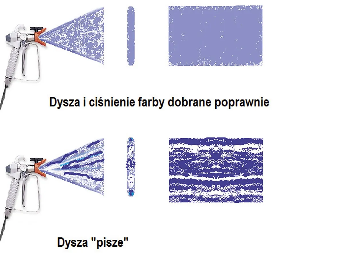 Tabela ciśnień malowania pistoletem dla r&oacute;żnych farb