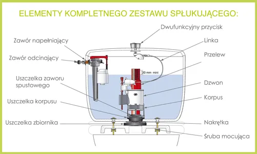 przekr&oacute;j spłuczki kompaktowej WC z mechanizmem