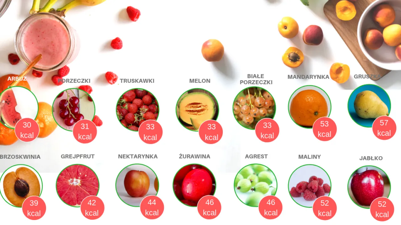 Zdjęcie Ile kalorii ma sałatka owocowa? Zaskakujące wartości kaloryczne!