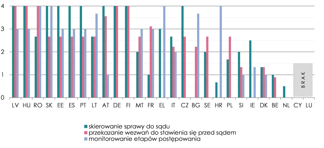 schemat obliczania prawomocności wyroku cywilnego