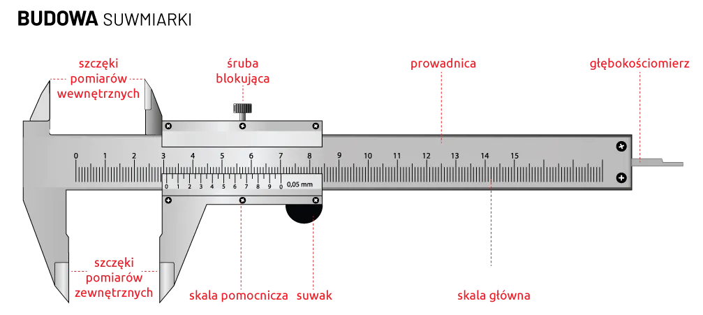 pomiar średnicy rury za pomocą suwmiarki elektronicznej