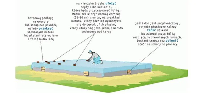 stan zero budynku etapy