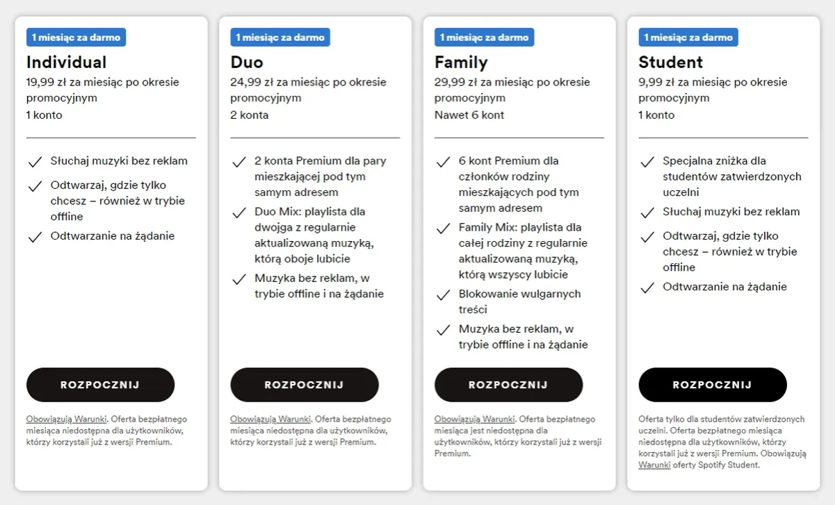 Spotify Premium plany cenowe