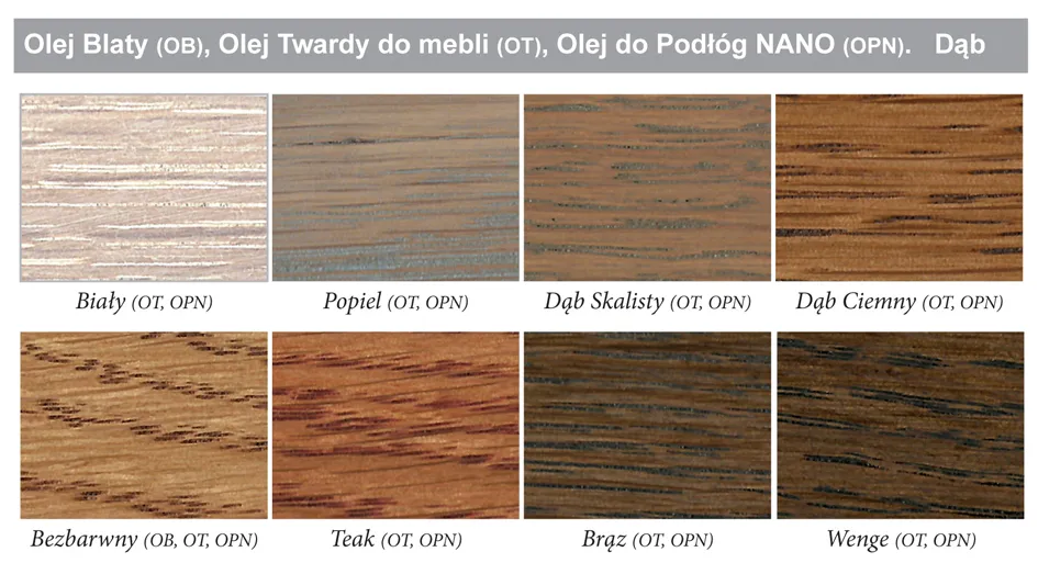 Rodzaje powłok do drewna porównanie efektów