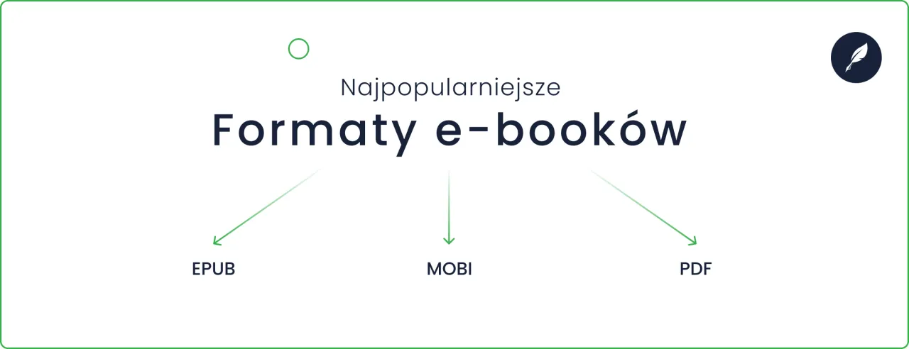 Najpopularniejsze formaty e-booków: EPUB, MOBI (co to?), PDF.