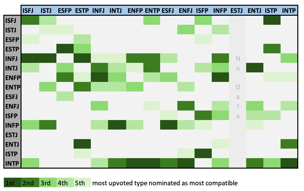 Teorie dopasowania MBTI