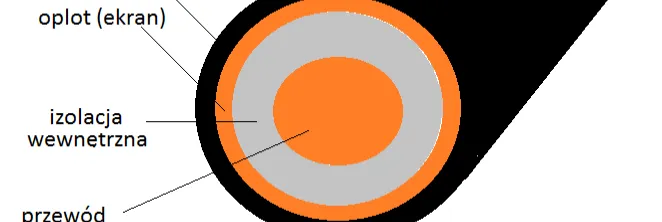rodzaje kabli elektrycznych do betoniarki przekroje