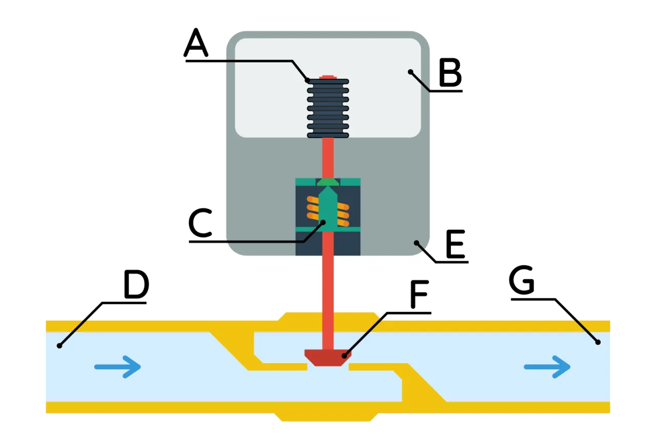 Termostat samochodowy schemat działania