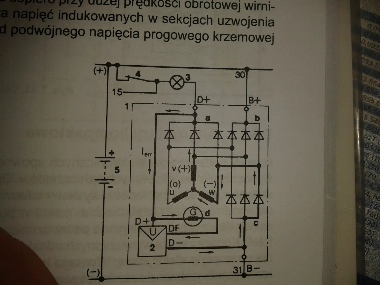 alternator vs prądnica schemat por&oacute;wnanie