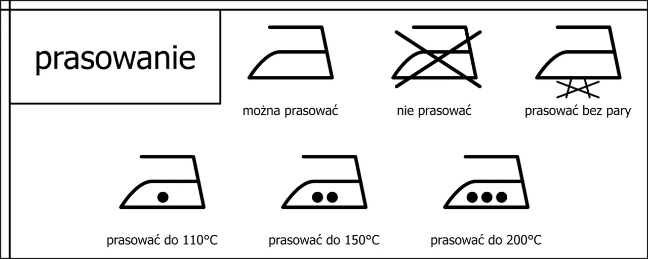 symbole na metkach ubrań prasowanie